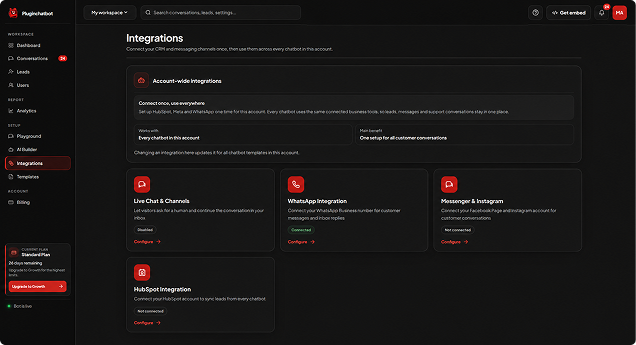 PluginChatBot integrations dashboard showing Messenger and Instagram connections