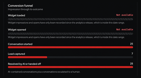 PluginChatBot conversation history showing captured leads for follow-up
