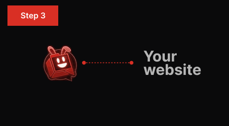 Generating the embed code and adding it to a website